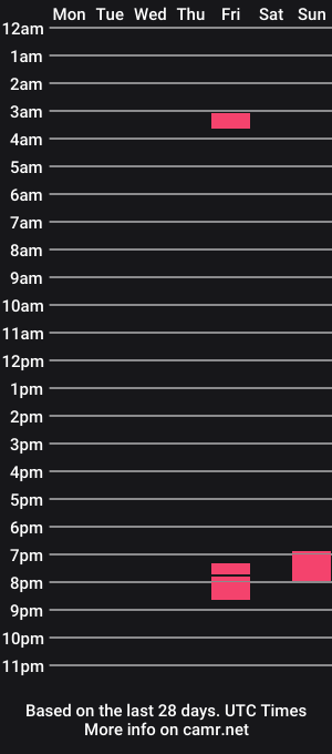 cam show schedule of joeburt787