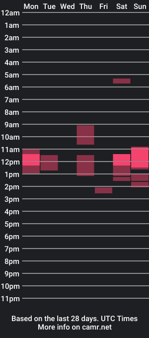 cam show schedule of joedpz