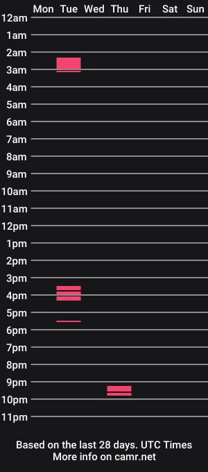cam show schedule of joegattullo21