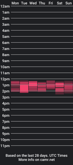 cam show schedule of joegrex