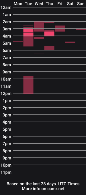 cam show schedule of joehard7777