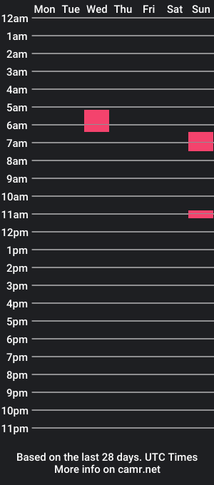 cam show schedule of joeksteria