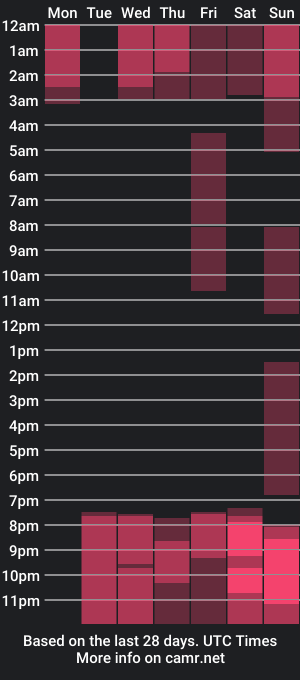 cam show schedule of joel_bennet