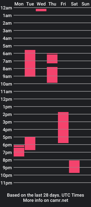 cam show schedule of joel_callvil