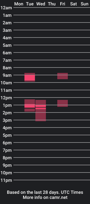 cam show schedule of joel_g