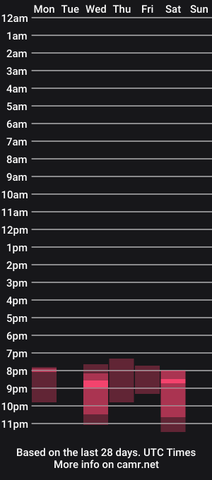 cam show schedule of joelandalexa
