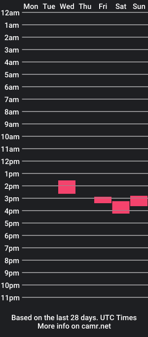 cam show schedule of joelb40