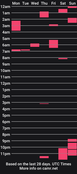 cam show schedule of joeltolon