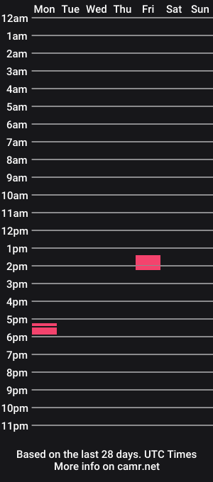 cam show schedule of joelypolyoly93