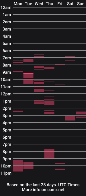 cam show schedule of joepackage007