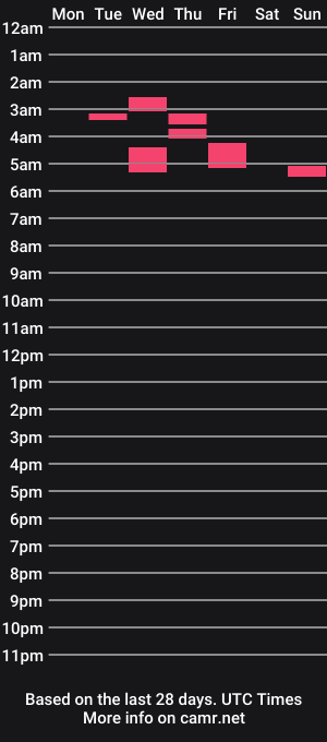 cam show schedule of joepantera1988