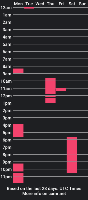 cam show schedule of joepole83