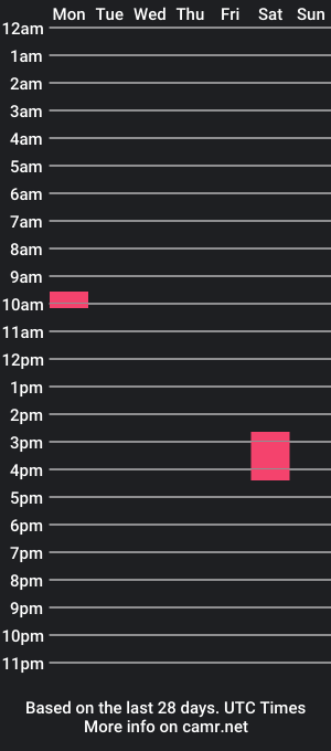 cam show schedule of joesen85