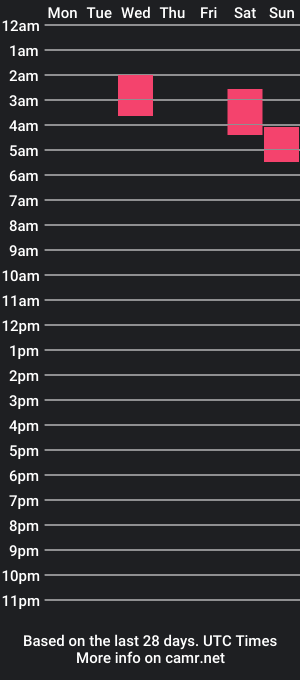 cam show schedule of joesmoh