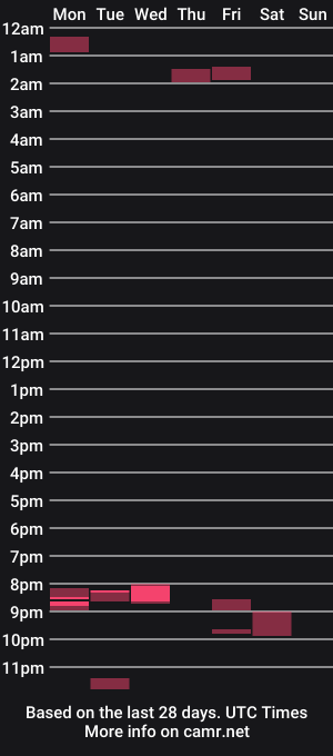 cam show schedule of joestros