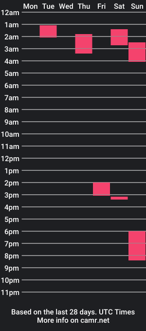 cam show schedule of joethorne54