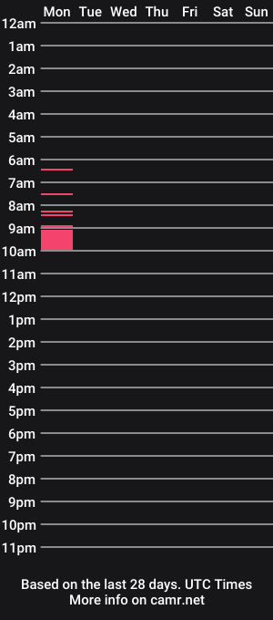cam show schedule of joey1337420
