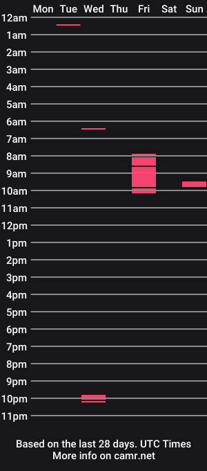cam show schedule of joey8hardinches