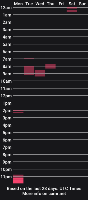 cam show schedule of joey_dexter