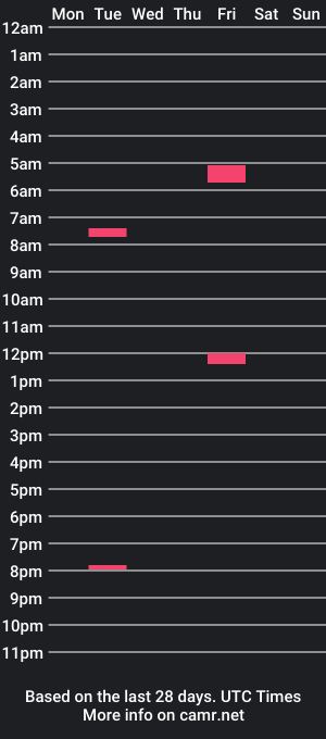 cam show schedule of joey_gaze