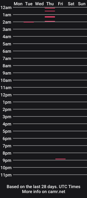 cam show schedule of joey_jacks