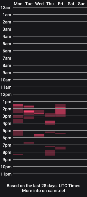 cam show schedule of joeygumbo