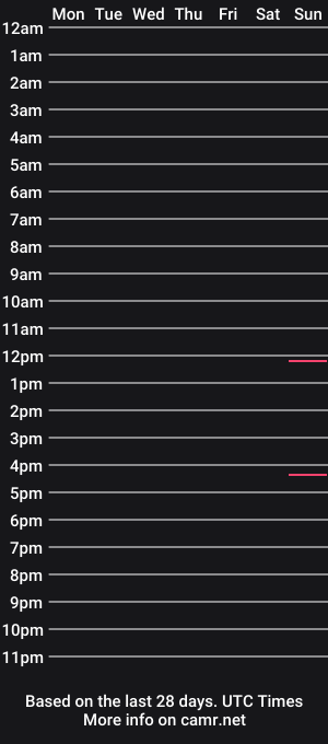 cam show schedule of joeyjoe4201