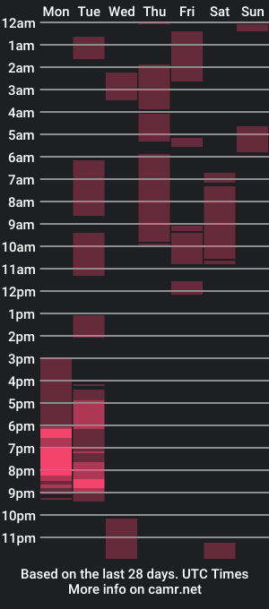 cam show schedule of joeylong516