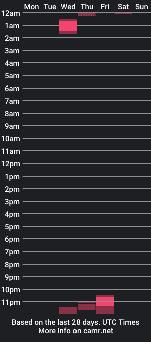 cam show schedule of joeylyons