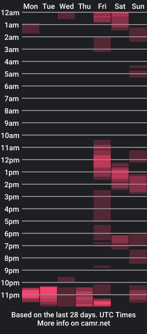 cam show schedule of joeymoneymaker93