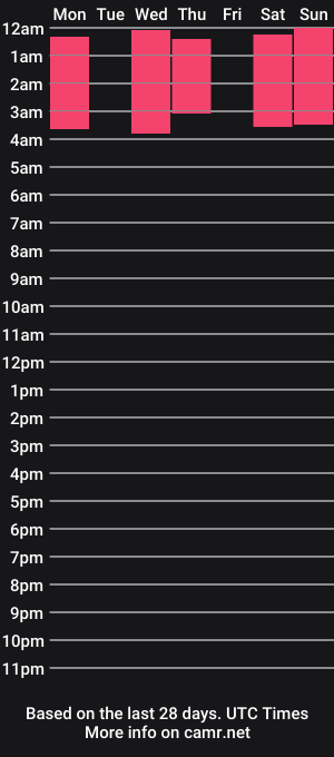 cam show schedule of joeypharaoh
