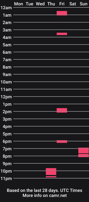 cam show schedule of joeysexy15