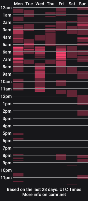 cam show schedule of joeystrokes8