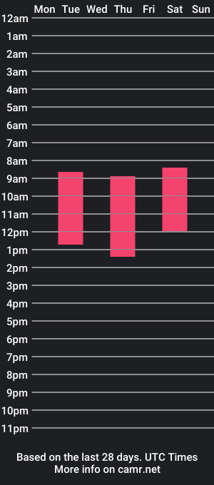 cam show schedule of joeythunder97