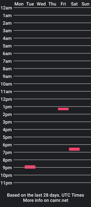 cam show schedule of joeyzeus