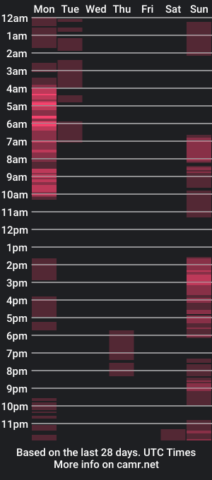 cam show schedule of joha_keany