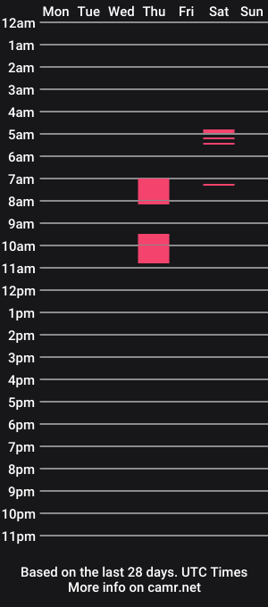 cam show schedule of joha_sexit_