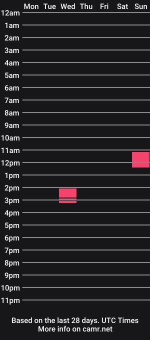 cam show schedule of johan1948