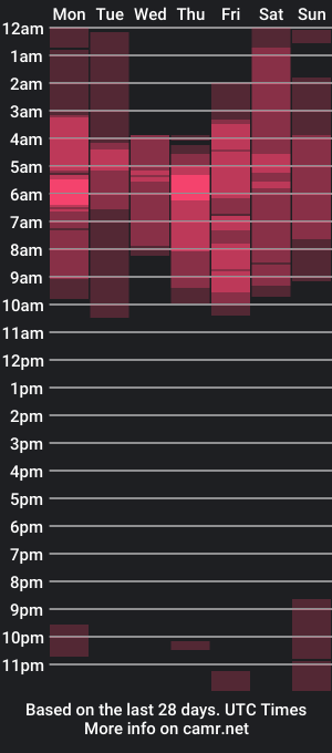 cam show schedule of johan_and_antonella