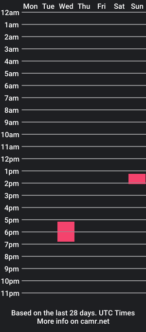 cam show schedule of johan_cox