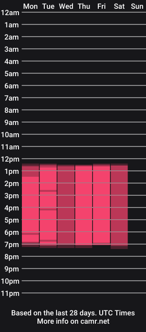 cam show schedule of johana_rojas