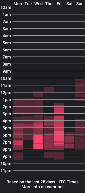 cam show schedule of johanbarker