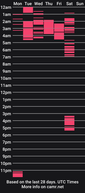 cam show schedule of johanitaaa