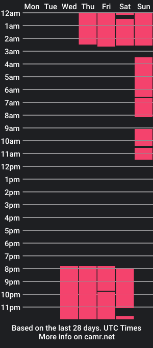 cam show schedule of johann_smitt_