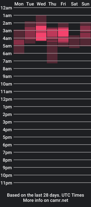 cam show schedule of johanna6