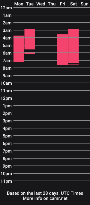 cam show schedule of johannarodriguez23