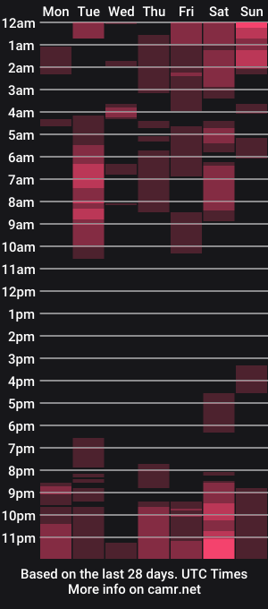 cam show schedule of johans_stiv