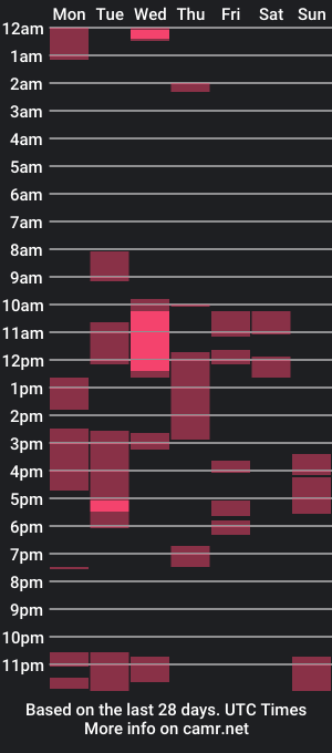 cam show schedule of johasebast