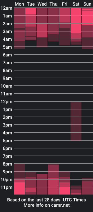 cam show schedule of johatsu