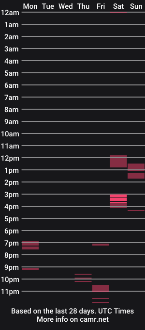 cam show schedule of johbeau